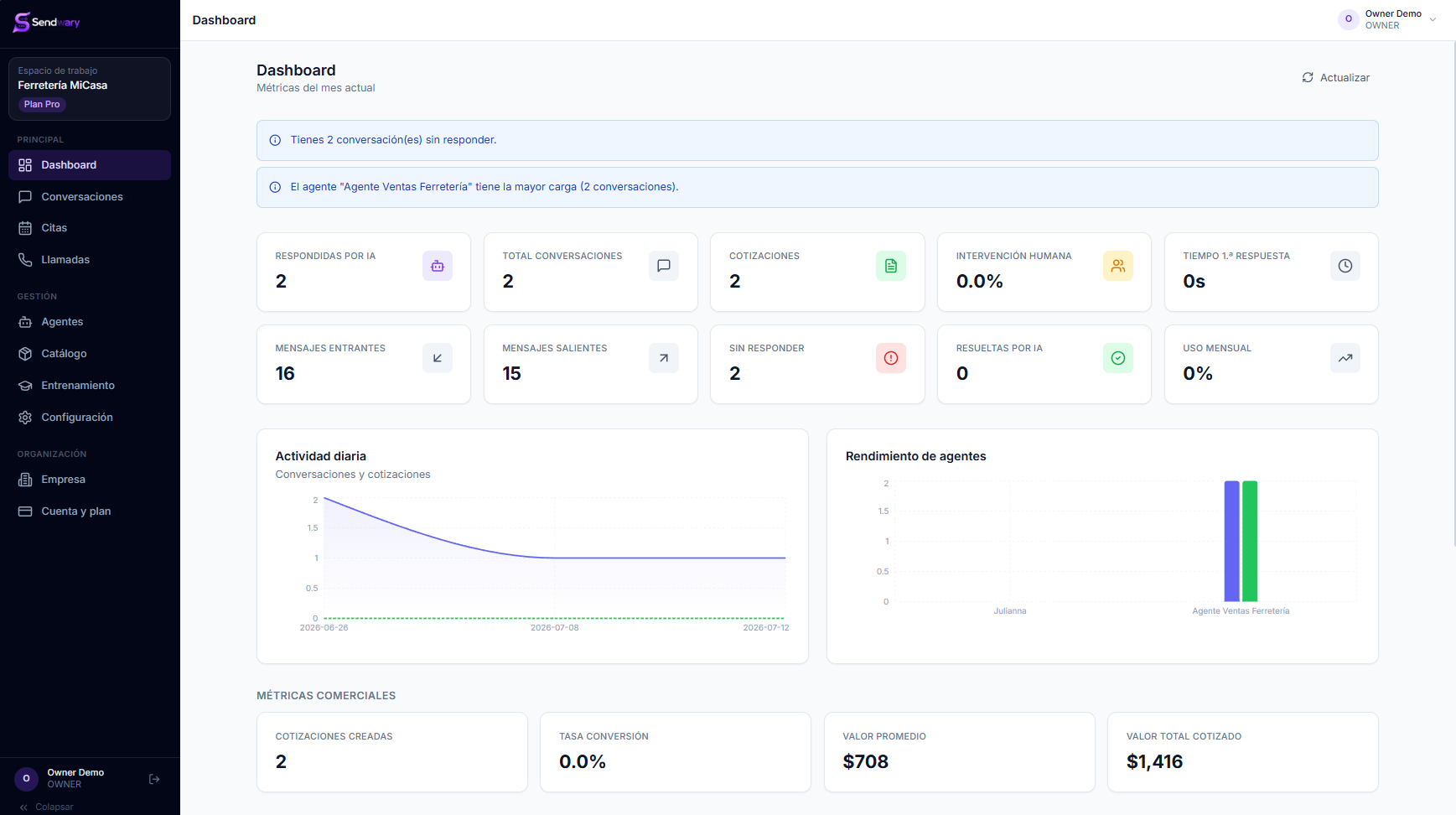 Dashboard de Sendwary mostrando conversaciones, agentes IA, cotizaciones y métricas